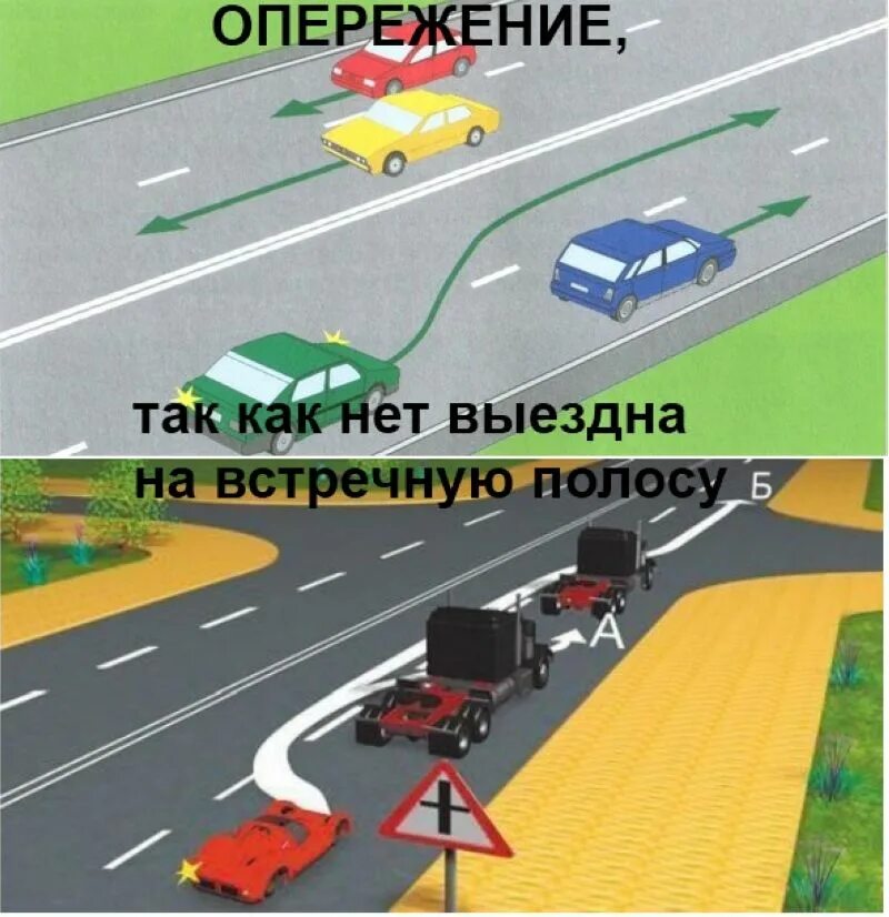 Обгон и опережение в чем разница пдд. Обгон и опережение. опережение пдд. обгон и опережение пдд. перестроеине опере жение обгон.