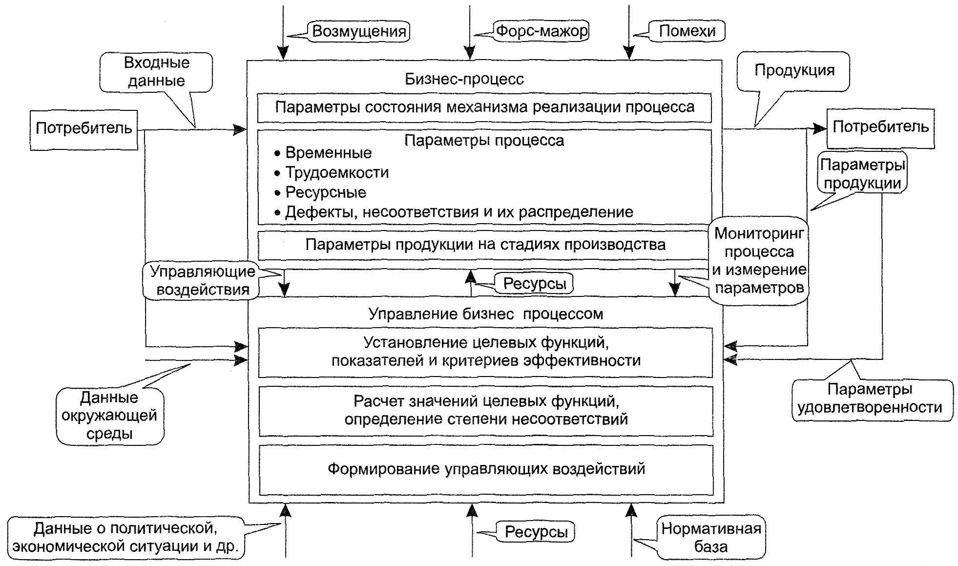 Ресурсная ситуация. Оценка удовлетворенности потребителей СМК. Факторы удовлетворенности потребителя схема. Оценка удовлетворенности потребителей СМК пример. Инструменты исследования удовлетворенности.