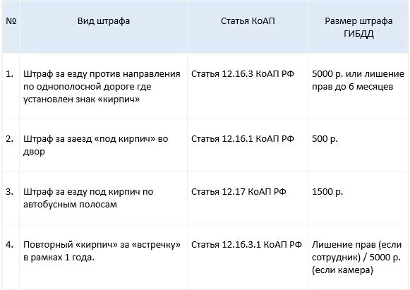 Кирпич какое наказание