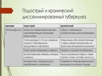 Дифференциальная диагностика туберкулеза