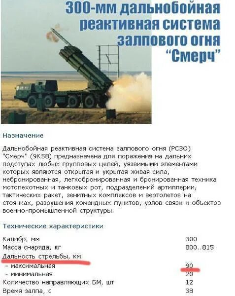 Залповая система ураган характеристики