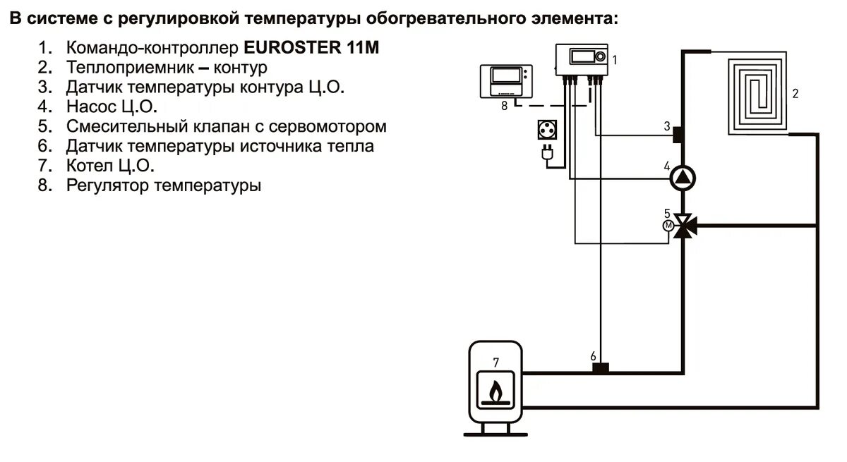 Регулирование температуры котла