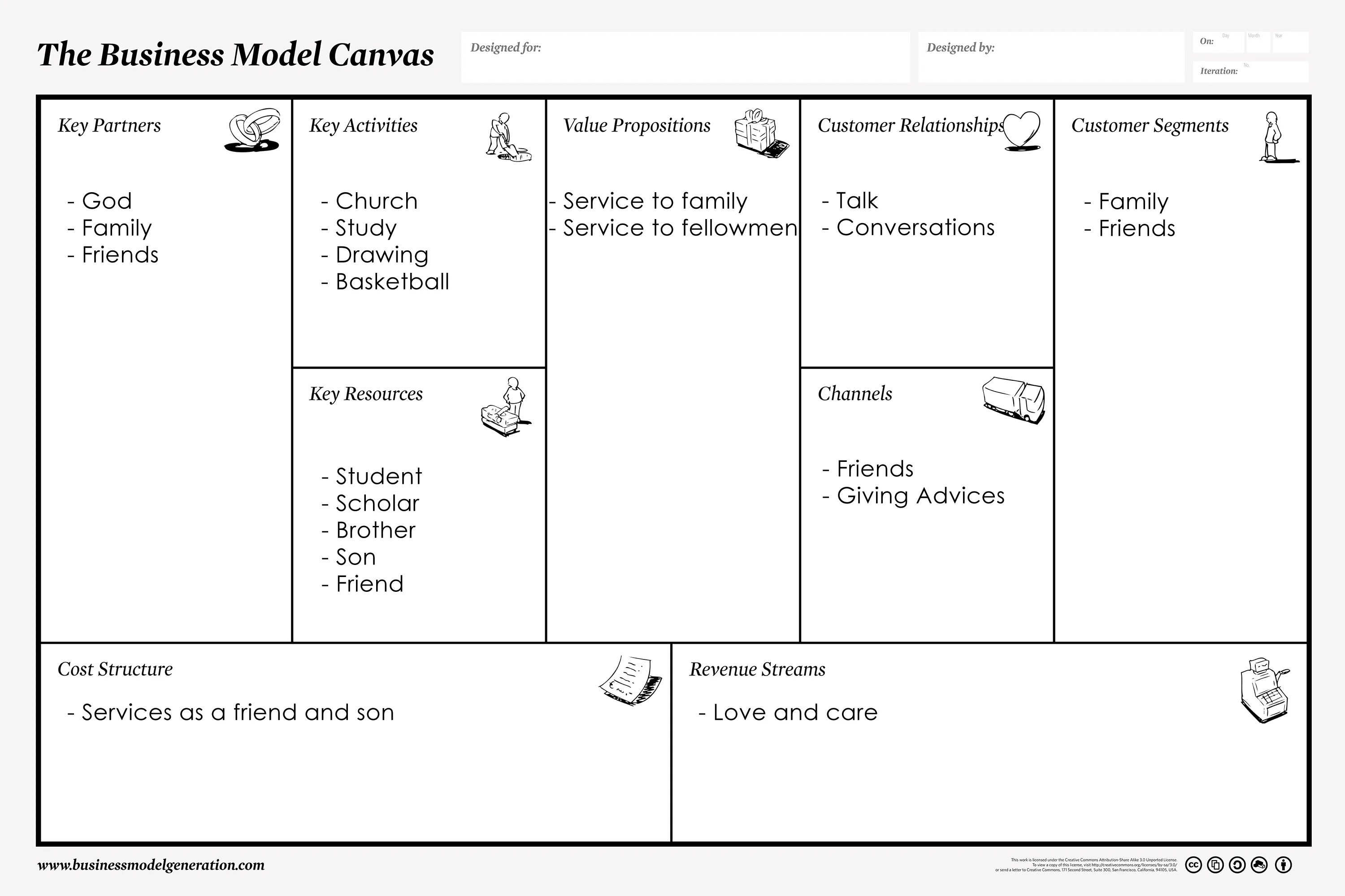 Канва бизнес-модели (Business model Canvas). Бизнес-модель Остервальдера (Business model Canvas). Business model Canvas самокат. Шаблон бизнес модели остервальдера