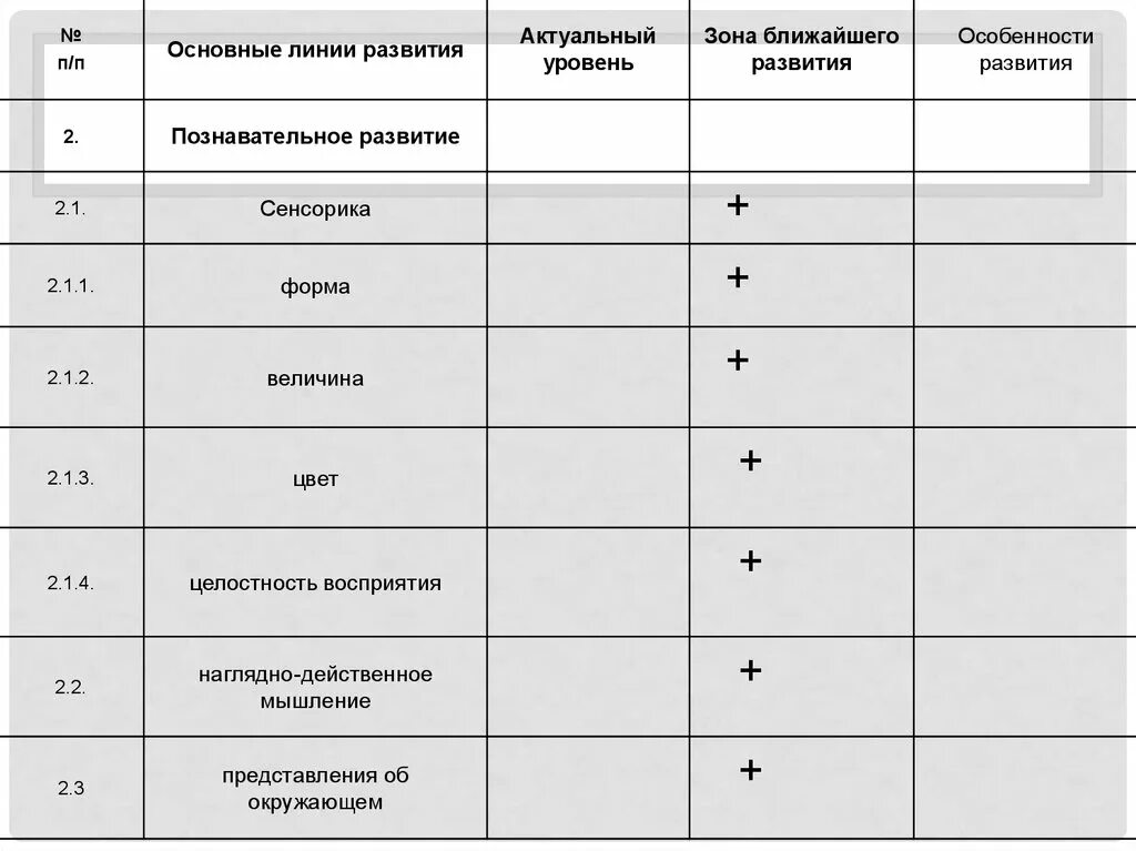 3 линии развития. Зона актуального развития примеры. Стандартные зоны актуального и ближайшего развития по возрастам. Зона актуального развития определение. Уровни зоны актуального развития характеристика.