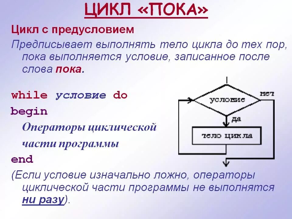 Оператор цикла с предусловием в Паскале пример. Цикл с предусловием (цикл «пока») функционирует. Цикл до цикл для цикл пока примеры. Оператор цикла с предусловием в Pascal *. Цикл с условием 8 класс презентация