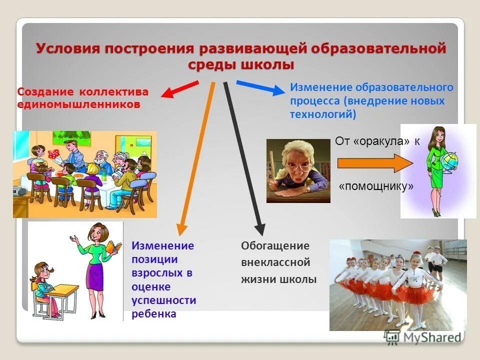 Личностно-развивающая образовательная среда. Построение развивающей образовательной. Образовательная среда в школе. Построение развивающей образовательной. Алгоритм проектирования образовательной среды.