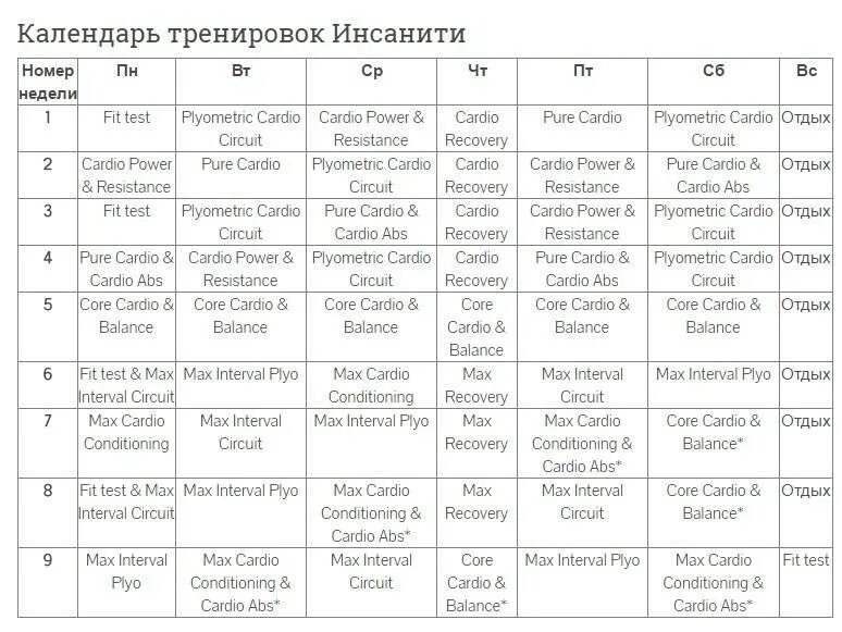 Как составить тренировку на неделю