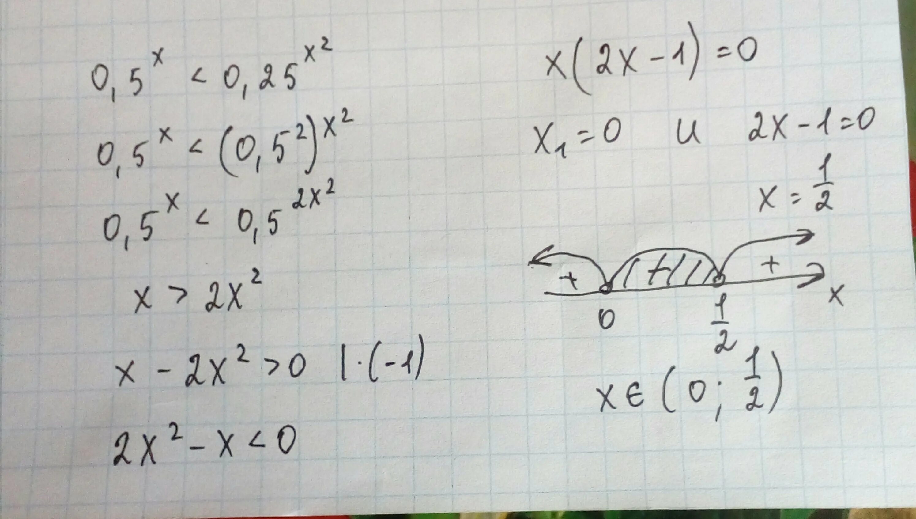 Степень 0.5. 2 В степени х = 0. 25 В степени x. 0.5 В степени 0.5.