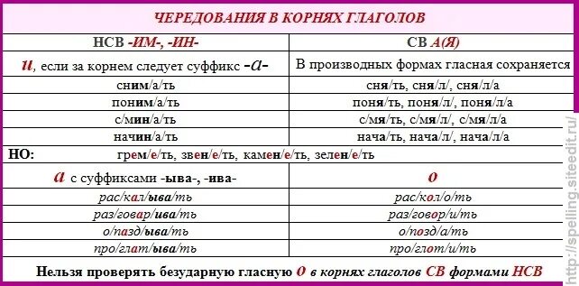 Понимание чередующийся корень. Чередование гласных в глаголах. Корни глаголов с чередованием. Глаголы с чередованием. Пон пон чередующиеся