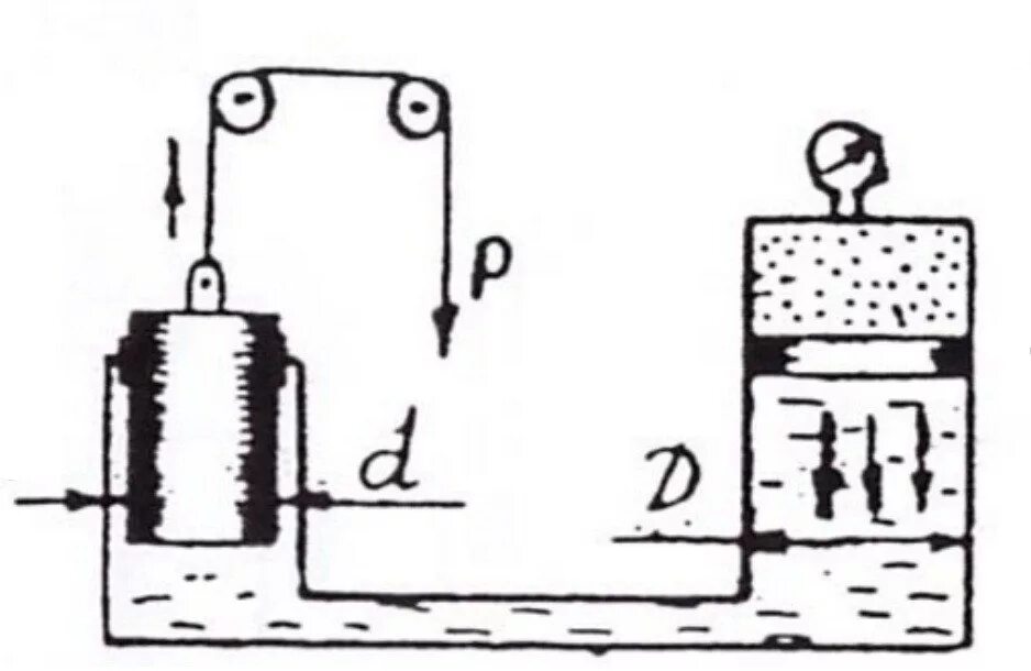 К промыслу весов подвешены 2 цилиндра. Цилиндр для вертикального термопласта. Два вертикальных сообщающихся цилиндра. Задачи связанные с вертикальными цилиндрами с поршнем. Два цилиндра сообщаются между собой при помощи трубки.