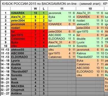 Форматы турниров