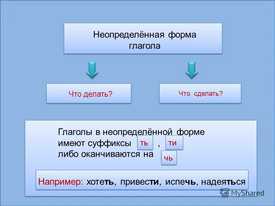 В неопределенной форме после буквы ч. Неопределенная форма глагола. Глаголв в неопределённой форме. Не определённая форма гланола. Гл в неопределенной форме.