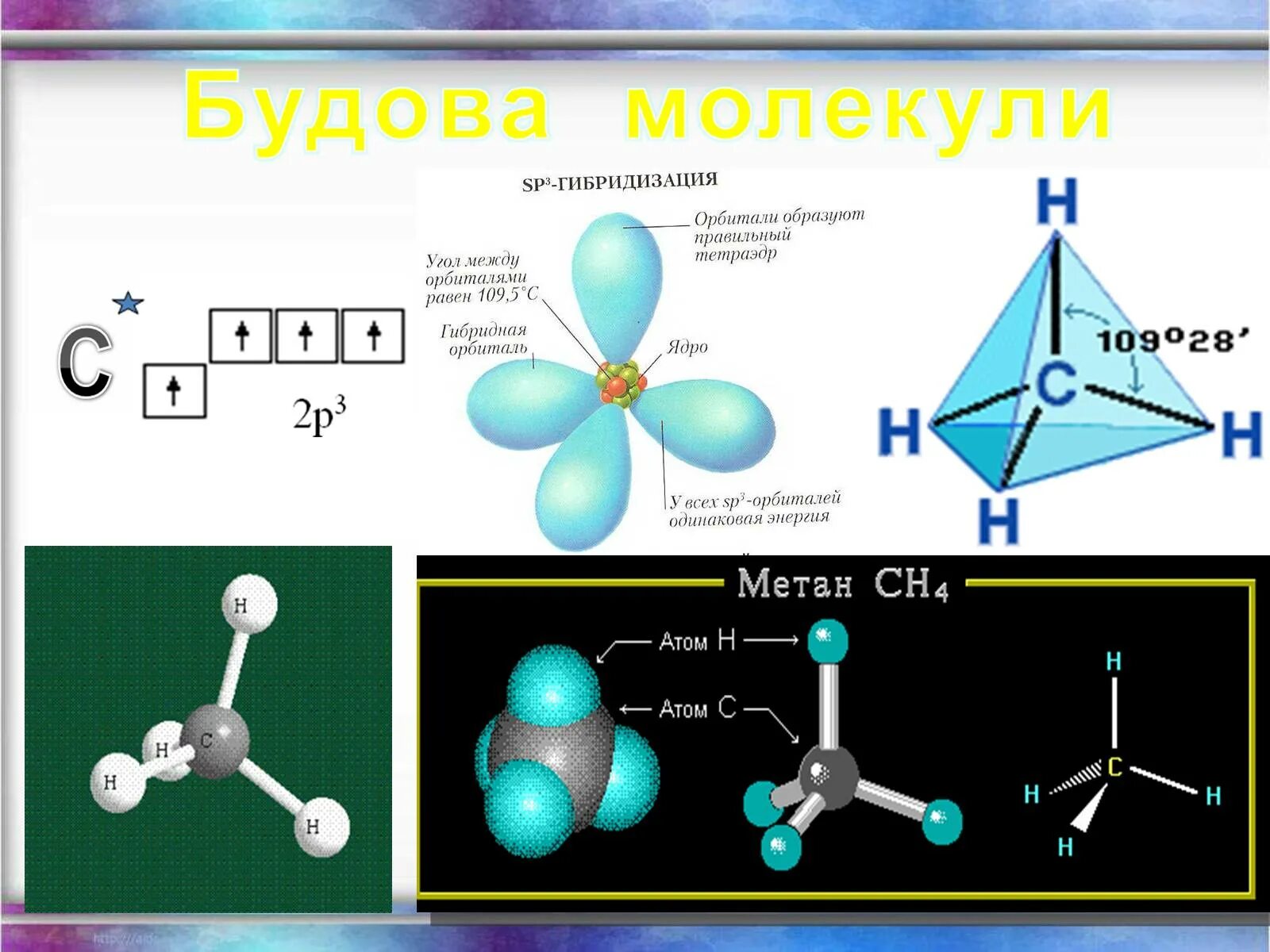 Гибридизация воды sp3. Sp3 гибридизация метан. Ch4 гибридизация. Ch4 Тип гибридизации. Вид гибридизации ch4.