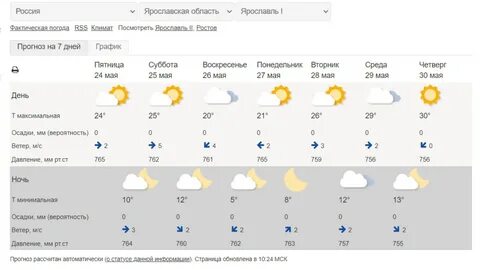 Сколько завтра в ярославле