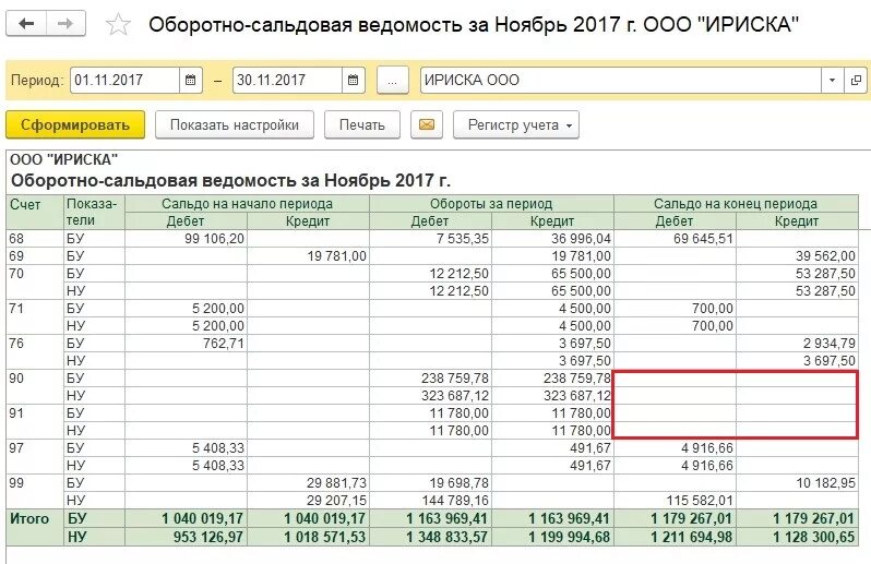 Оборотно-сальдовая ведомость после Реформации баланса. Оборотно-сальдовая ведомость 91 счет. Оборотно сальдовая ведомость закрытие 99 счета. Оборотно сальдовая ведомость 90 счета.