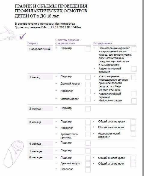 Каких врачей надо пройти. Список врачей для прохождения медосмотра в 6 месяцев. График медицинских осмотров для детей до года. Список врачей для прохождения медосмотра в 2 месяца. Каких врачей надо пройти в 1 месяц.