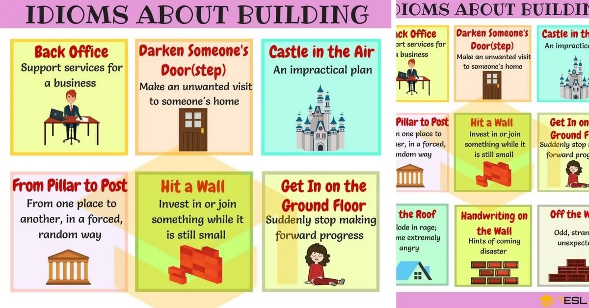 Idioms with roof. Go through the Roof идиома. Go through the Roof идиома предложение. Hit the Roof идиома. Idioms about Technology.