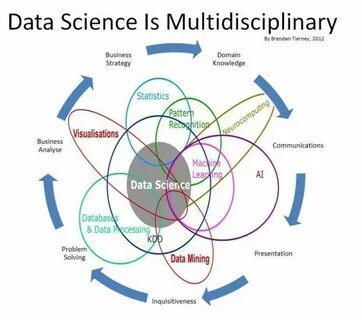 Problems database