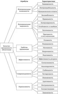 Характеристики качества по примеры