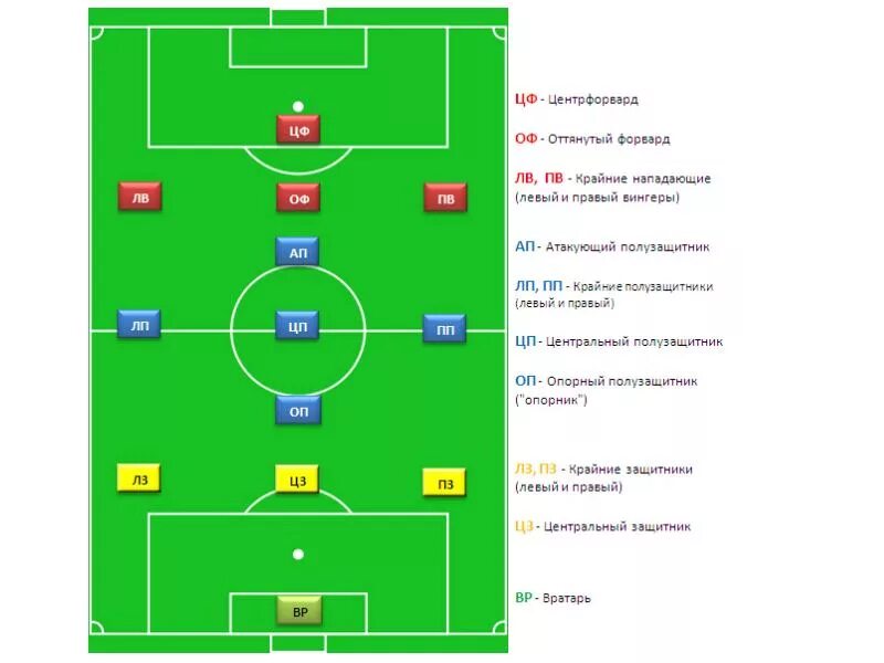 7 8 позиция