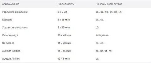 Время полета ереван