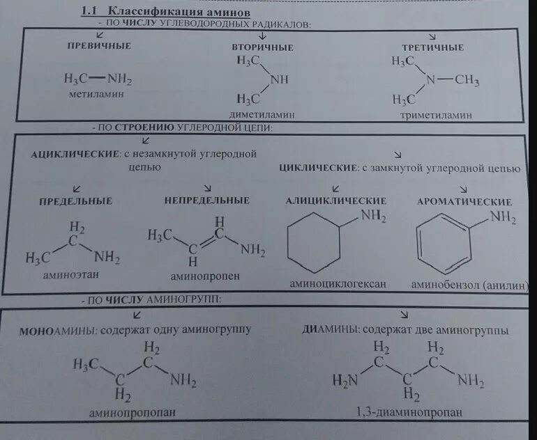 Получение радикалов