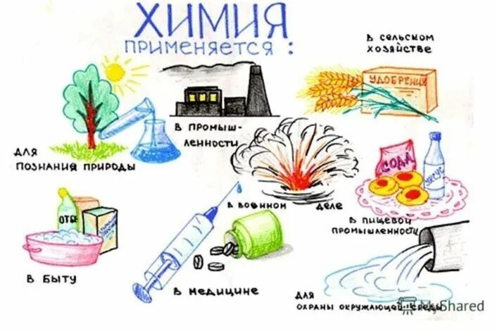 Темы для проекта по химии 8 класс Проверочная работа по химии 8 класс " Молекулярная масса и массовая доля веществ