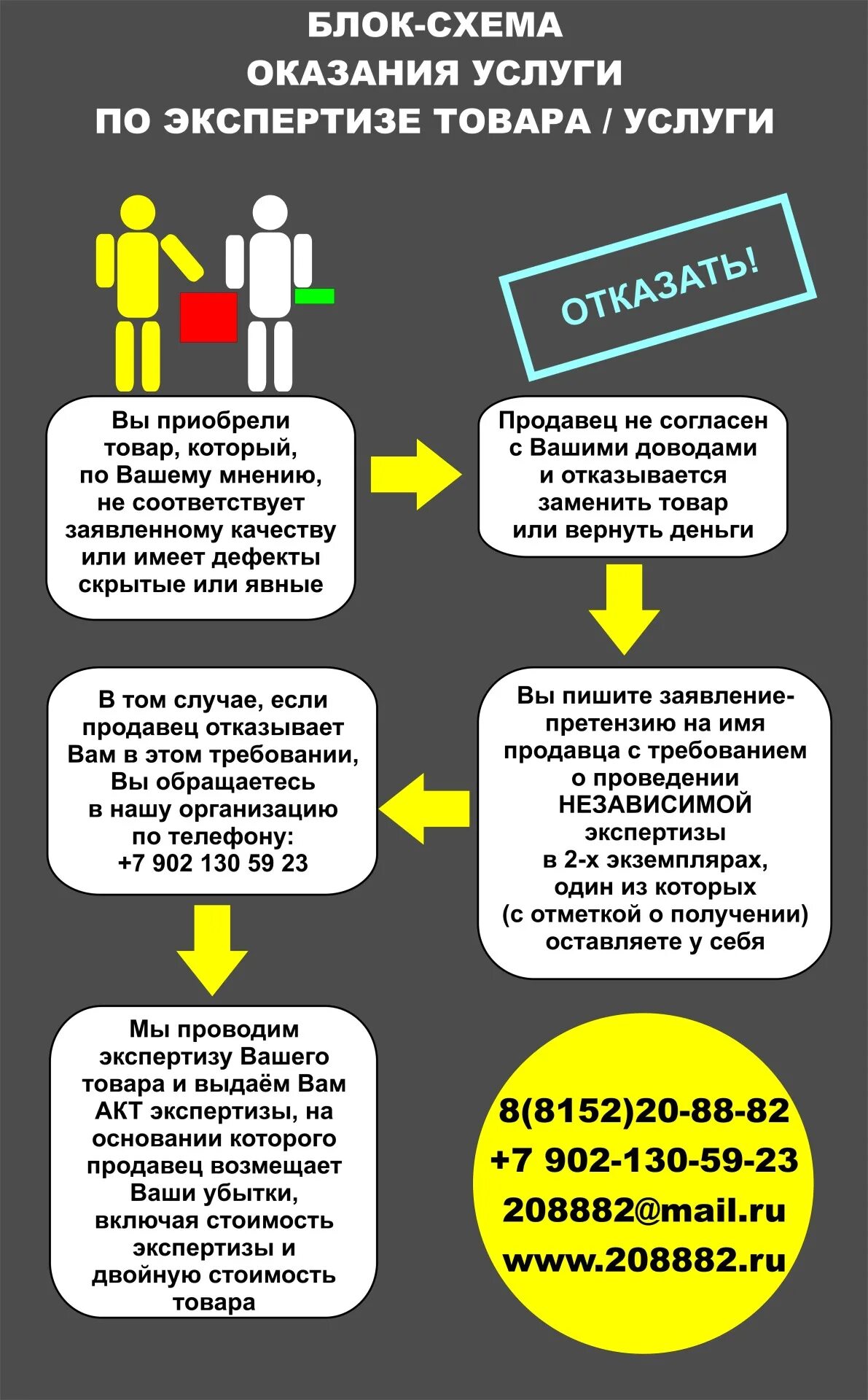 Качественная экспертиза товаров. Этапы товароведной экспертизы. Экспертиза товара ненадлежащего. Экспертиза товара ненадлежащего. Экспертиза товара ненадлежащего.
