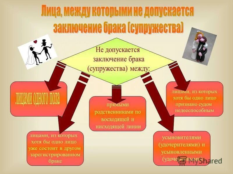 Не допускается заключение. Не допускается заключение