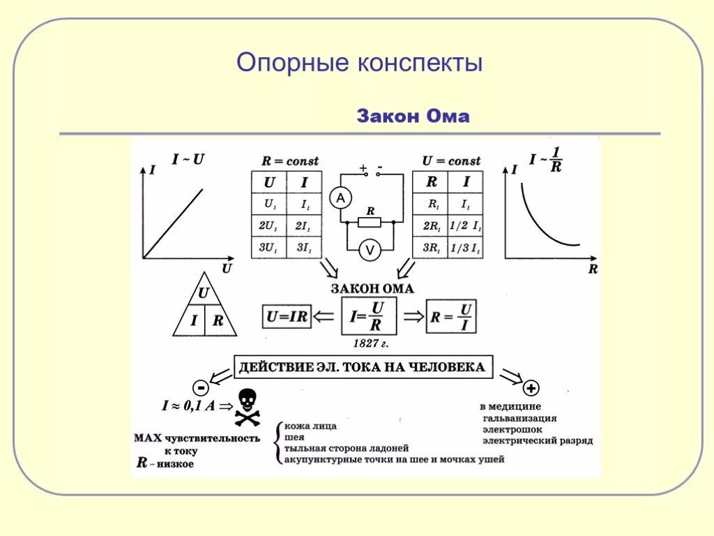 Закон ома физика конспект. Закон Ома опорный конспект. Конспект по закону Ома. Закон Ома для участка цепи конспект. Опорный конспект закон Ома для участка цепи.