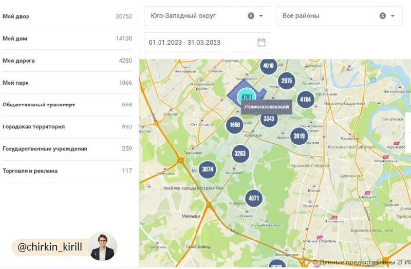 тсж телеграмм