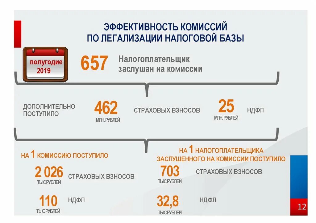 Легальность налогов. Комиссия налог. Работник налоговой службы. Комиссия налог. Комиссия налог.