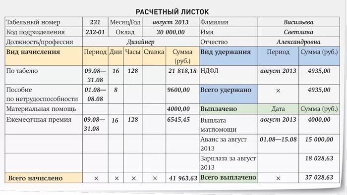 Пример расчетного листка при увольнении. Расчётный листок по заработной плате при увольнении. Расчётный лист по зарплате при увольнении. Расчетный лист при увольнении пример. Выдача образец расчетный