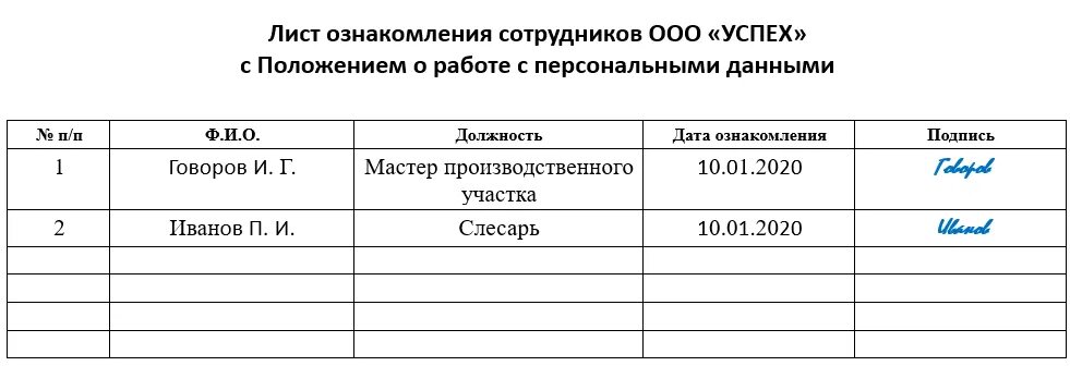 Лист ознакомления с локальными нормативными актами образец. Лист ознакомления с положением о премировании образец. Образец заполнения листа ознакомления с приказом. Образец листа ознакомления с положением об оплате труда образец.