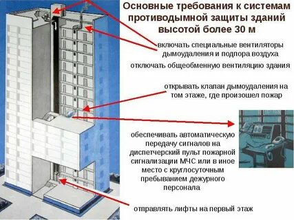 Компенсирующий воздух