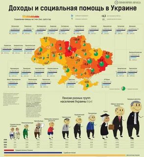 Выплата украинцам
