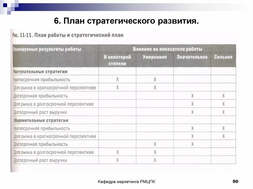 Создание центра разработки: найдено 79 изображений