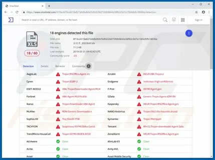 Trojan script wacatac b ml что такое