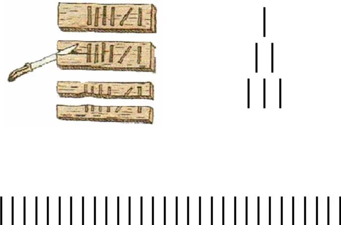 Единичная система счисления. Единичная унарная система счисления. Палочная система счисления. Дощечки для счета в древности.