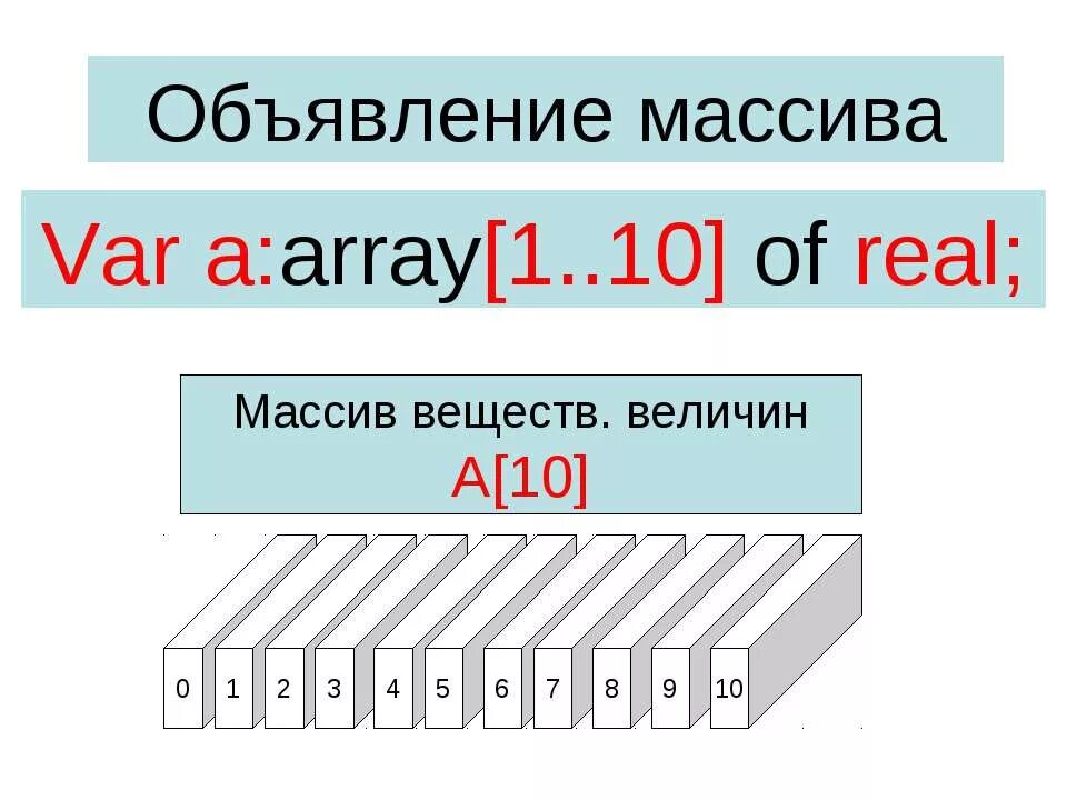 Что такое массив в информатике 9 класс. Массив в паскале. массив в информатике. массив информатика паскаль. линейный массив паскаль.