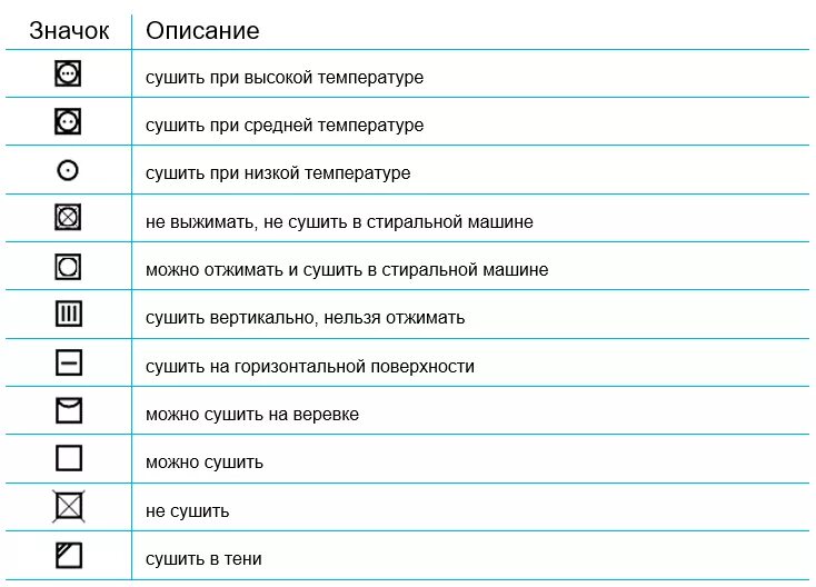 Что означает значит значок