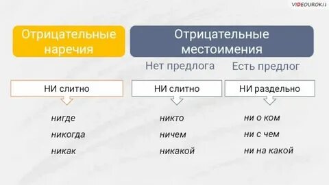 Не вызывать или ни вызывать