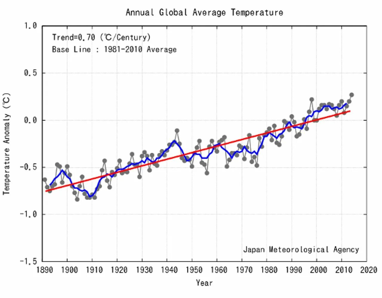 Average temperature in Japan. Температура Японии за 100 лет. Температура в Японии за всю историю. Japan average Flats. Температура 12 июня