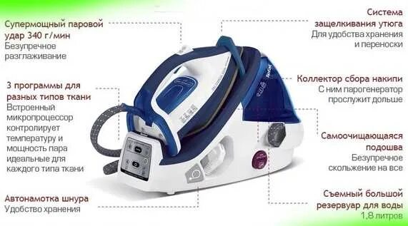 Парогенератор функции. Паровой утюг tefal с внешним парогенератором схема. утюг с парогенератором. принцип работы парогенератора утюга. парогенератор с сухим паром.