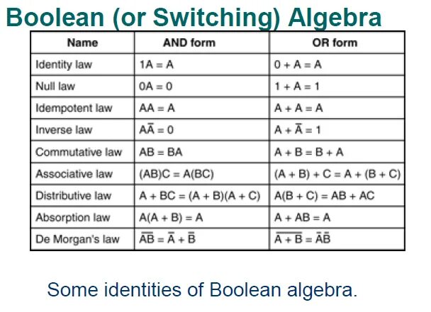 Boolean expression. Boolean algebra. boolean algebra laws. boolean logic laws. boolean algebra rules.