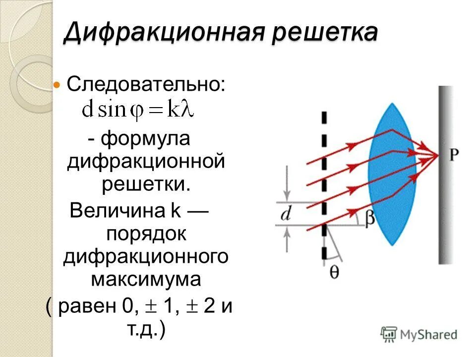 Тест дифракция света 9 класс. Формула главных максимумов дифракционной решетки. Порядок максимума дифракционной решетки. Угол максимума дифракционной решетки. Порядок дифракционной решетки формула.