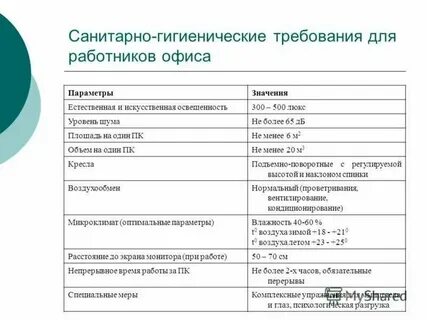 Нормативы площади рабочего места