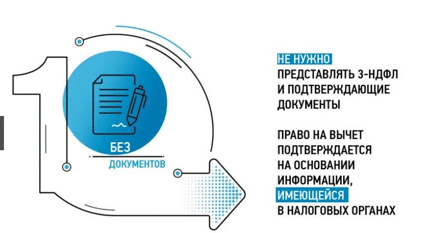 Иис 3 как получить налоговый вычет. Упрощенный порядок налоговых вычетов. упрощённый налоговый вычет в 2025.