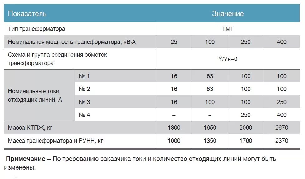 Трансформатор 400 КВА Номинальный ток 0,4. Нагрузка на трансформатор 400 КВА. Максимальный ток трансформатора 400 КВА. Номинальная нагрузка трансформатора 400 КВА. Максимальная мощность ква