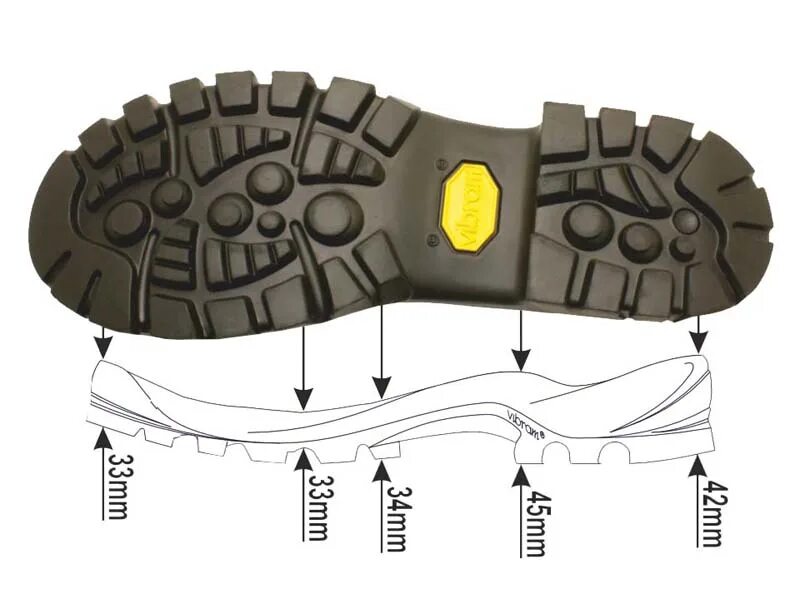 Технологии подошвы. Подошва Vibram (вибрам. Подошва Vibram 360. Подошва Vibram Ascent. Vibram Vanguard подошва.